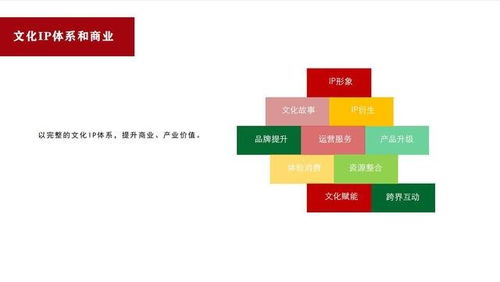 商策網 構建文化IP體系與運營，探索網絡文化經營新路徑